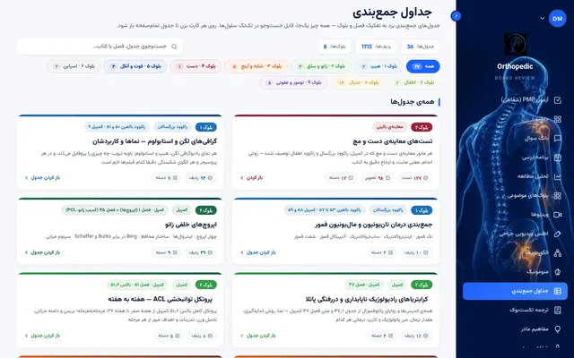 نمای بخش جداول جمع‌بندی در سامانه